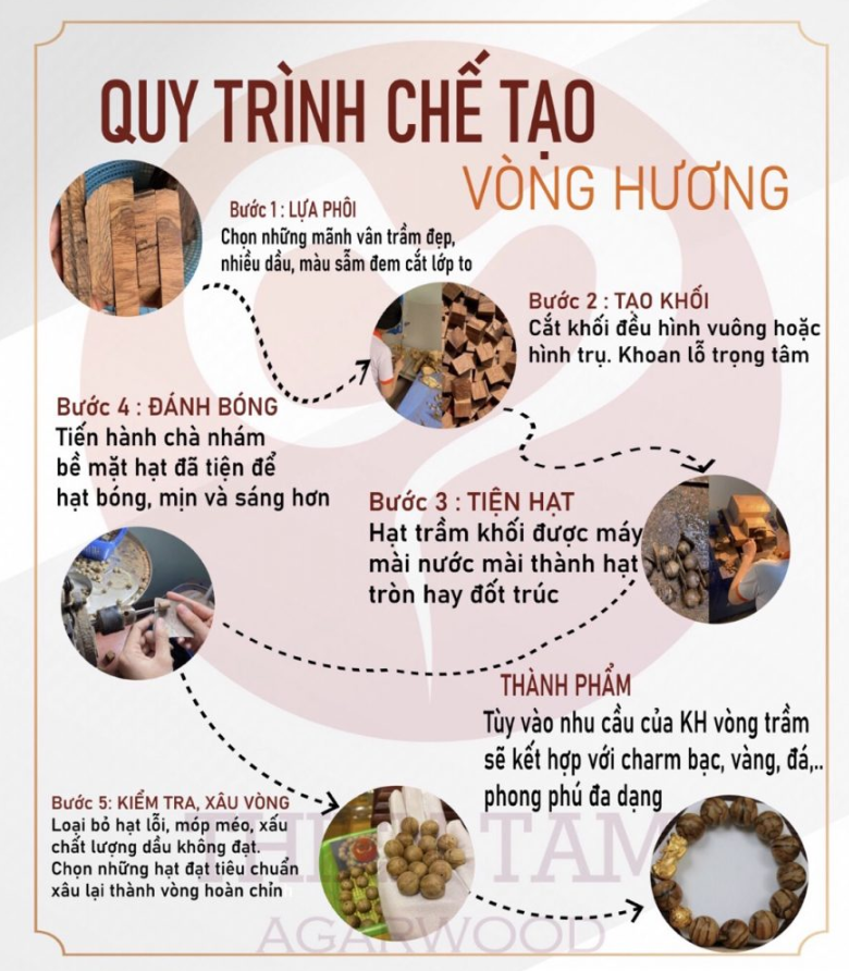 Quy Trình Làm Vòng Tay Trầm Hương.png